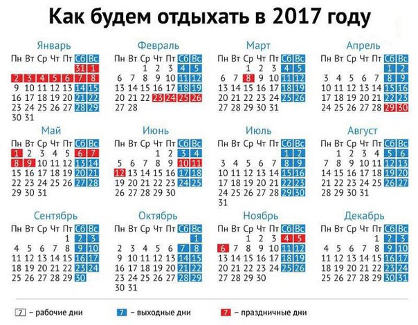 Согласно подписанному Постановлению Правительства РФ, в 2017 году переносятся выходные дни с воскресенья 1 января на пятницу 24
