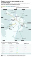 Уже к 2014 году легкое наземное метро свяжет крупнейшие города Подмосковья со столицей. Реутов