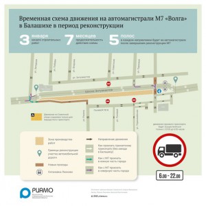 На территории городского округа Балашиха идет реконструкция и расширение автодороги Москва Нижний Новгород.